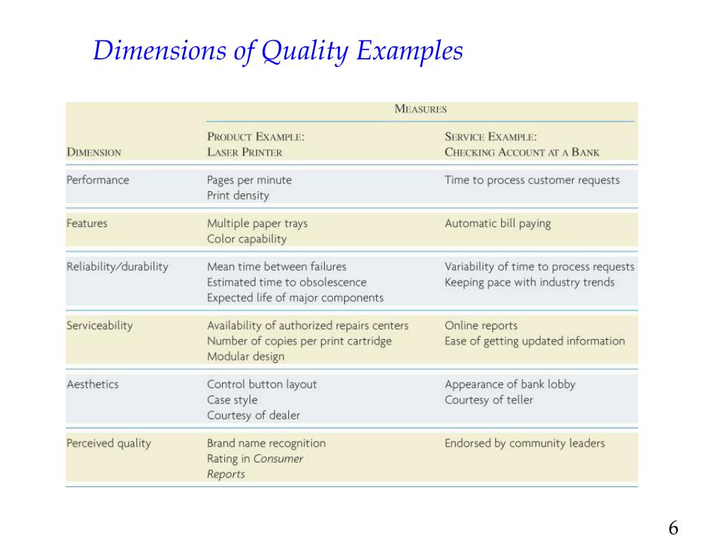 PPT Outline Total Quality Management (TQM) Defined Quality Specifications and Costs Six Sigma