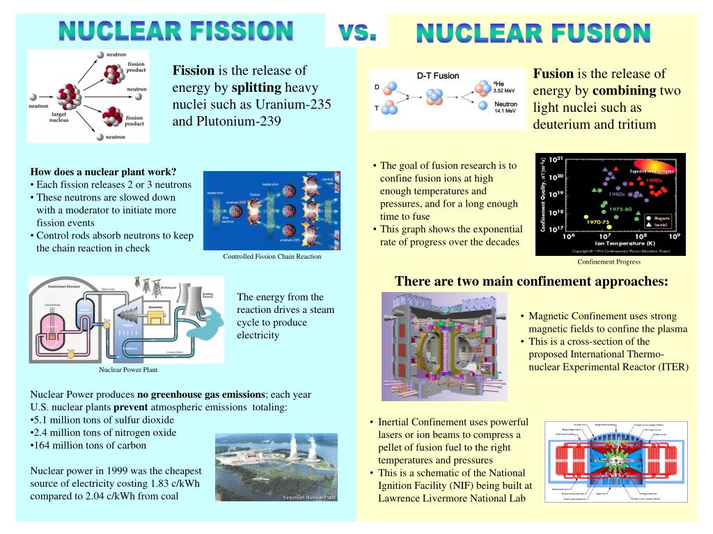 PPT Fission is the release of energy by splitting heavy nuclei such