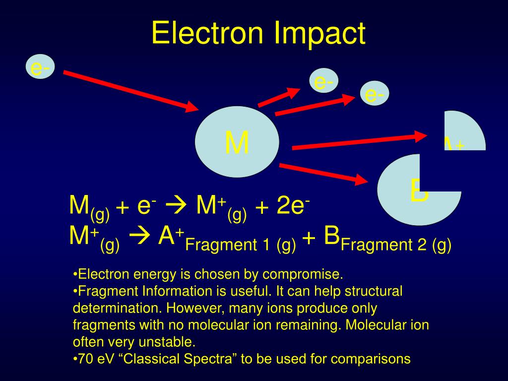 PPT Introduction to Mass Spectrometry PowerPoint Presentation, free