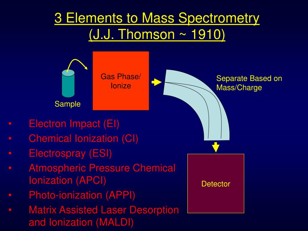 PPT Introduction to Mass Spectrometry PowerPoint Presentation, free