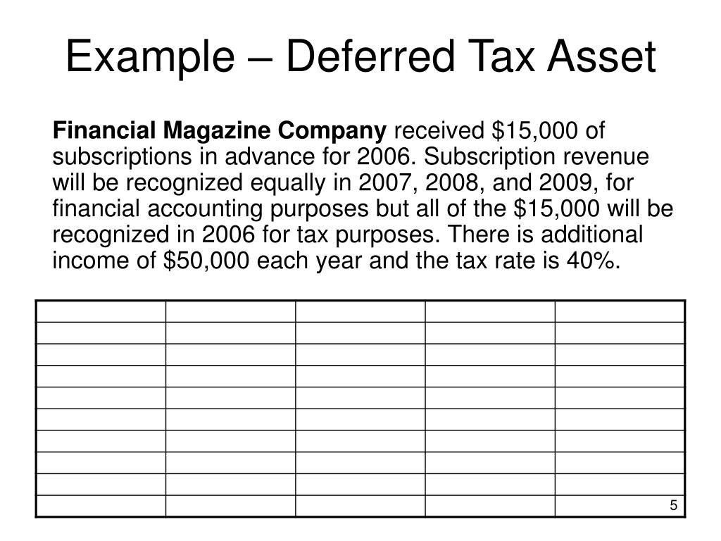 PPT Deferred Tax Examples PowerPoint Presentation, free download ID