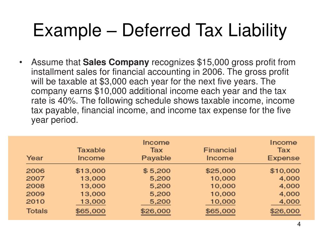 PPT Deferred Tax Examples PowerPoint Presentation, free download ID