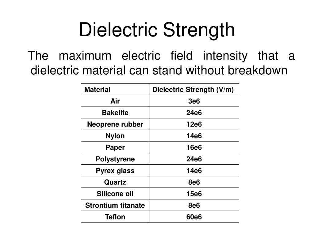PPT Lecture 5 Electric Flux Density and Dielectric Constant Boundary