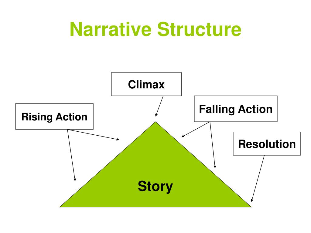 PPT Sequencing 2 PowerPoint Presentation, free download ID1273677