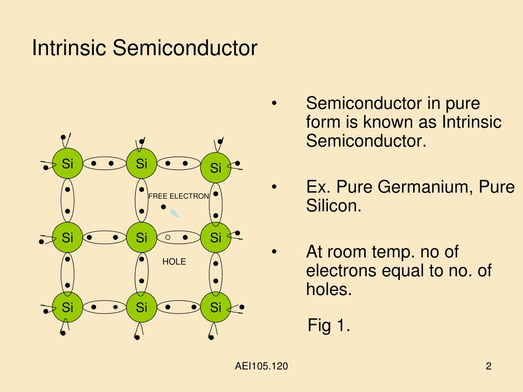 PPT Types of Semiconductors PowerPoint Presentation, free download