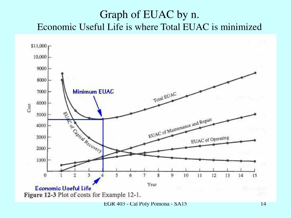 PPT Chapter 12 Replacement Click here for Streaming Audio To