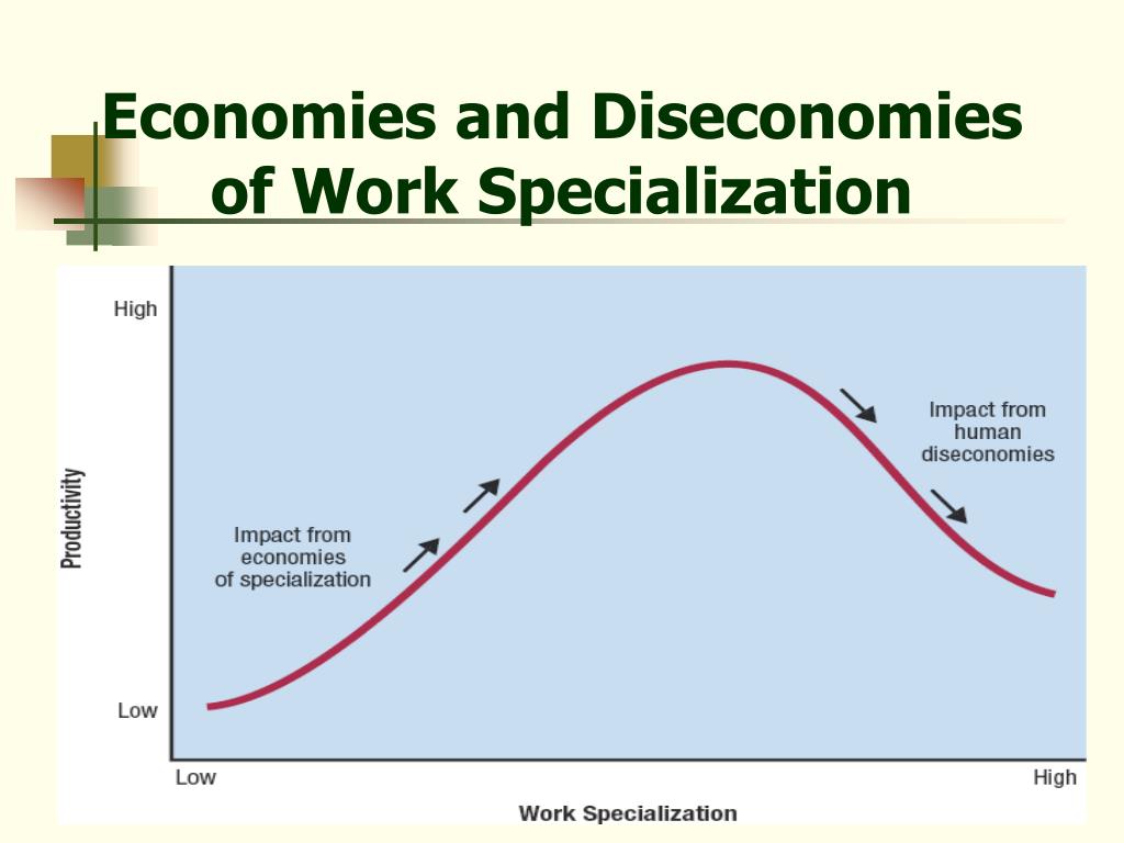 PPT Fundamentals of Organizing PowerPoint Presentation, free download