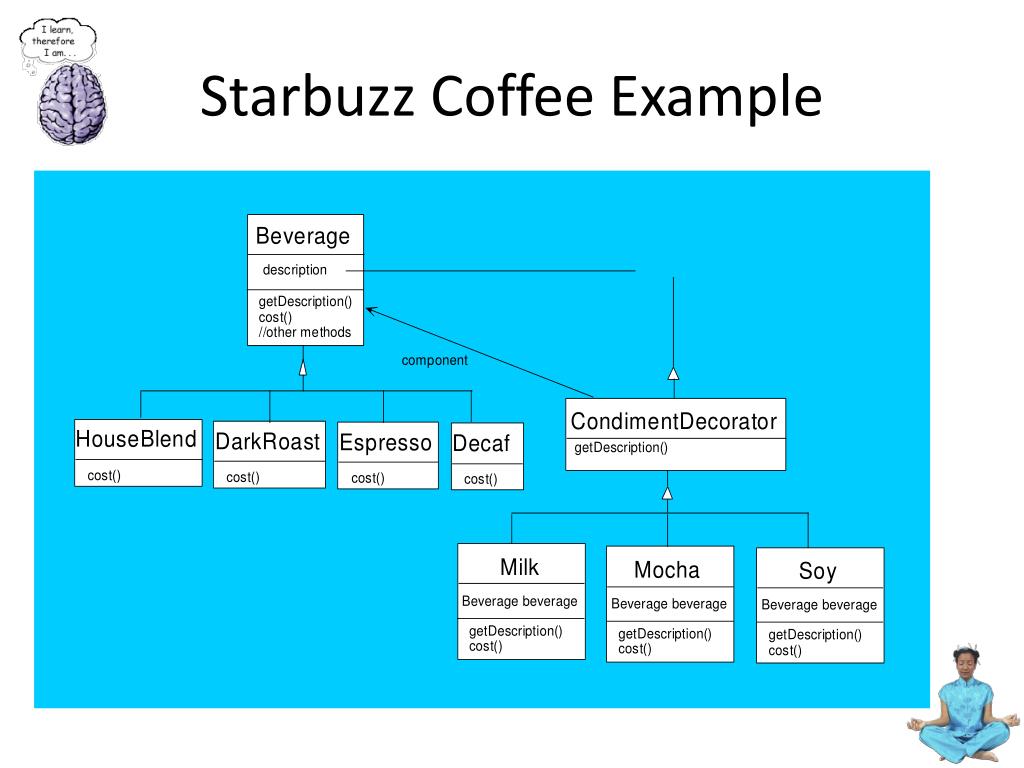 PPT Chapter 3 The Decorator Pattern PowerPoint Presentation, free
