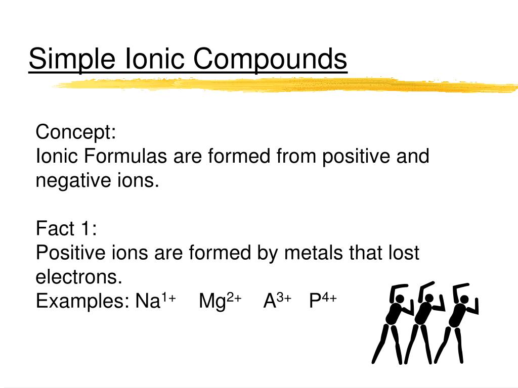 PPT Learning Chemical Formulas PowerPoint Presentation, free download