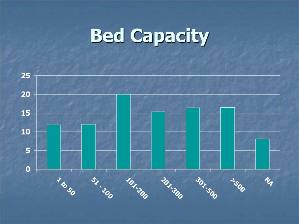 PPT The Practice Analysis Process PowerPoint Presentation, free