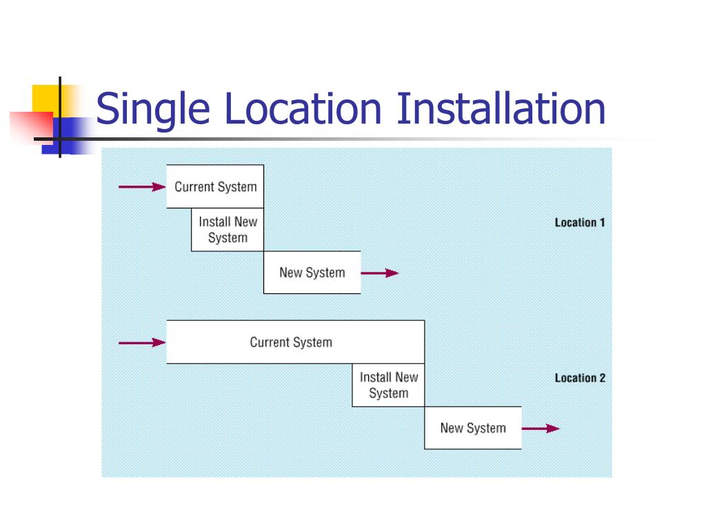 PPT Implementation Part II (Installation, Documentation, & Training