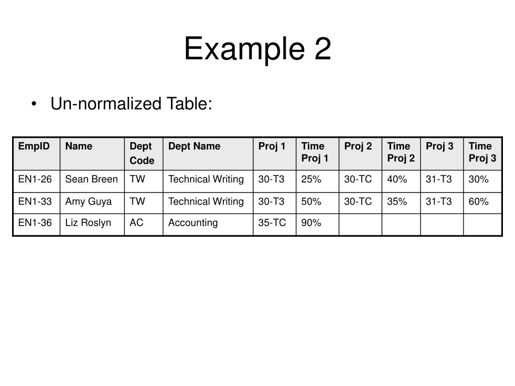 PPT Normalization in Databases PowerPoint Presentation, free download