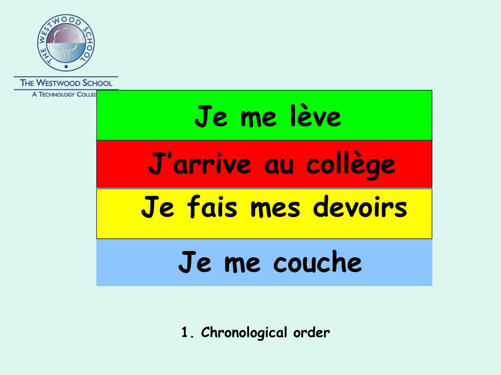 PPT Promoting Literacy in Modern Foreign Languages PowerPoint Presentation ID1275109