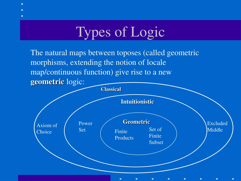 PPT The Relationship between Topology and Logic PowerPoint