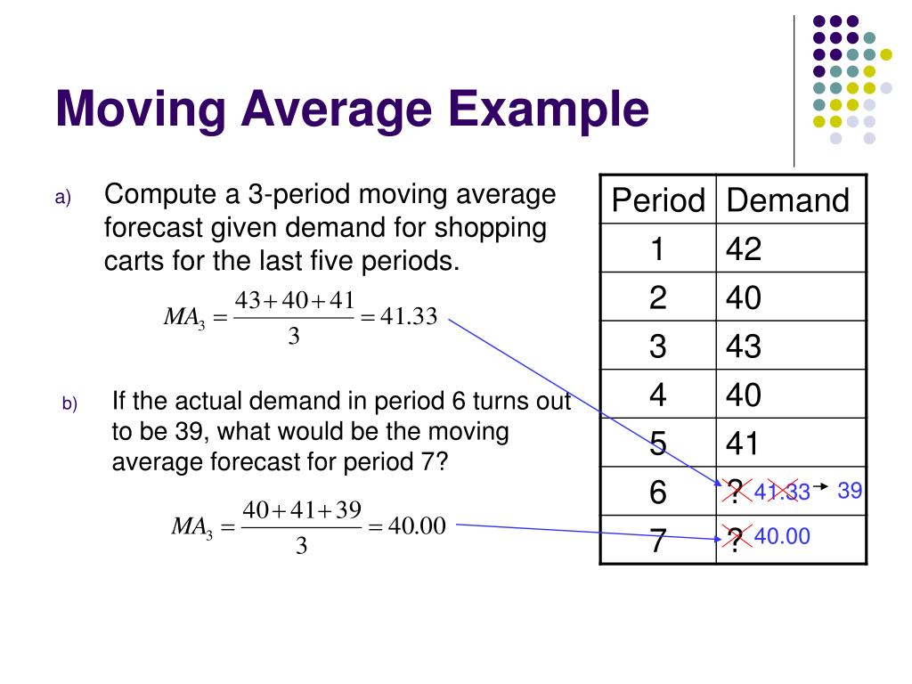 PPT Forecasting PowerPoint Presentation, free download ID1275496