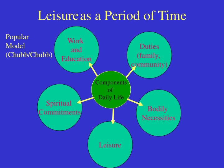 PPT Leisure from 3 Perspectives PowerPoint Presentation ID1275510
