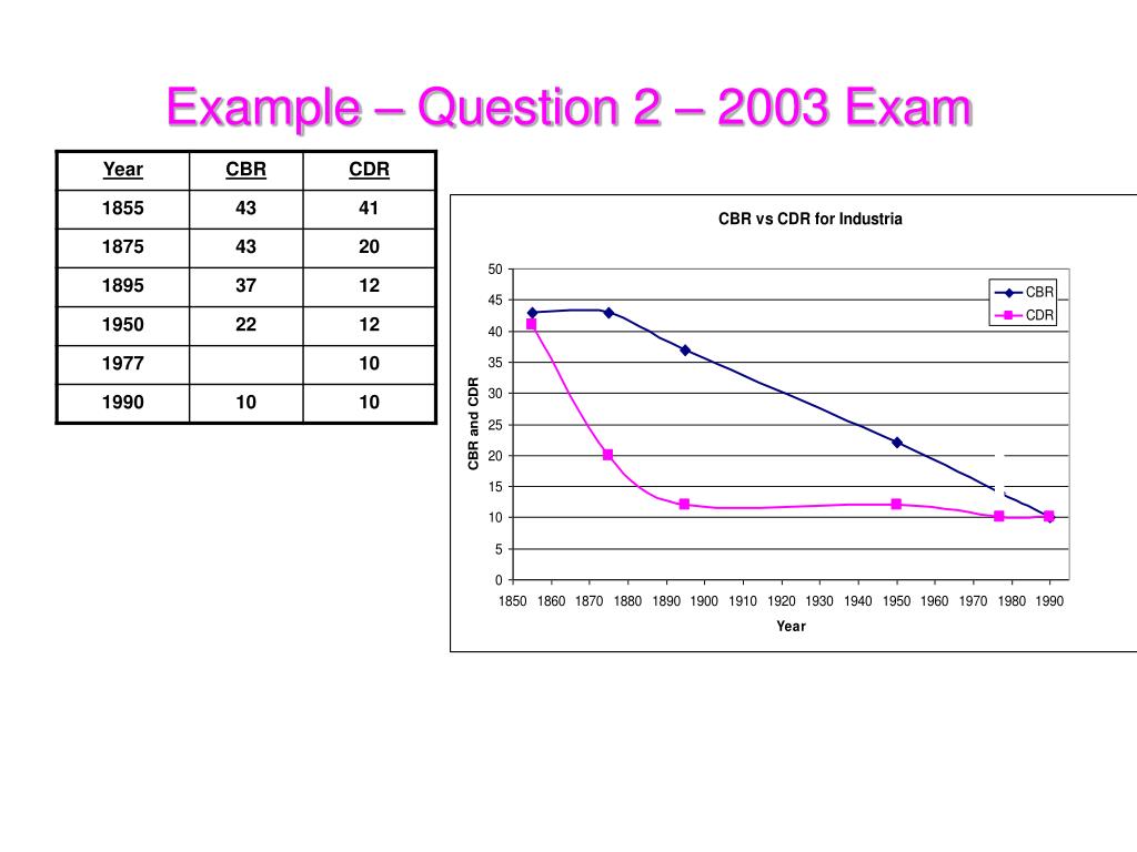 PPT Math for APES Calculations Without Calculators PowerPoint