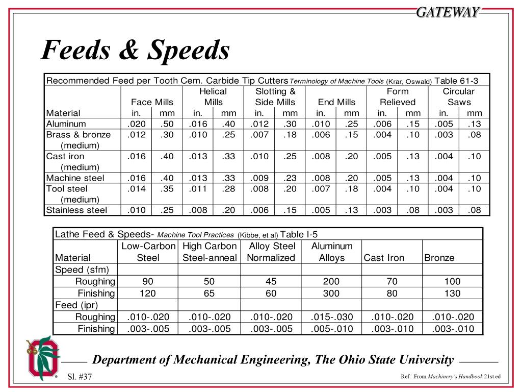 PPT Traditional Machining PowerPoint Presentation, free download ID