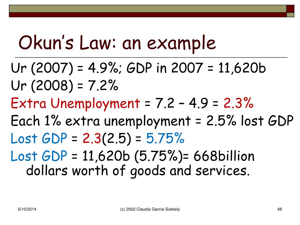 PPT Unemployment PowerPoint Presentation, free download ID1277123