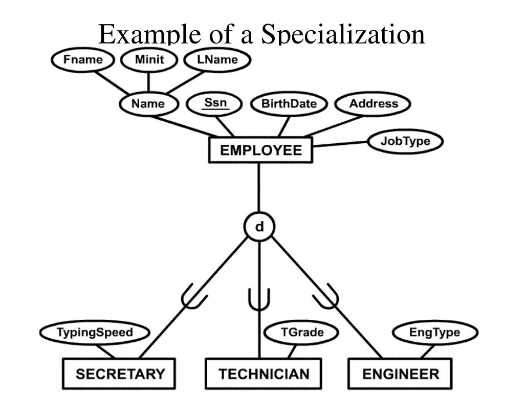 PPT Enhanced ERdiagram PowerPoint Presentation, free download ID