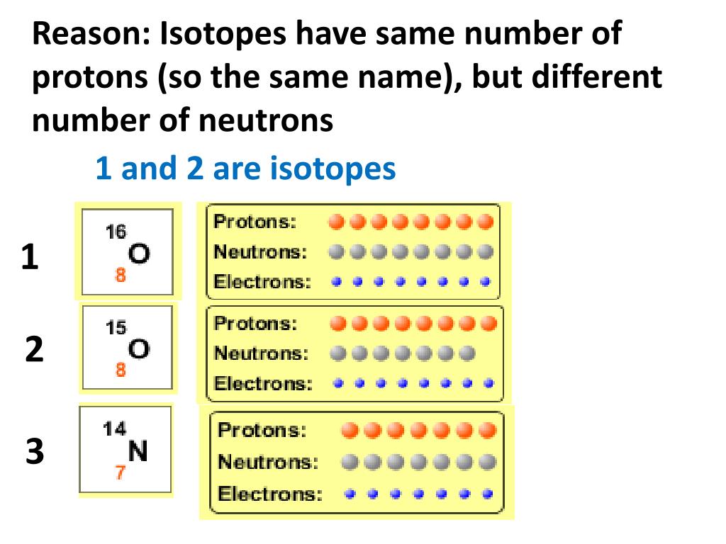 PPT Isotopes and Atomic Mass What does the mass on the periodic