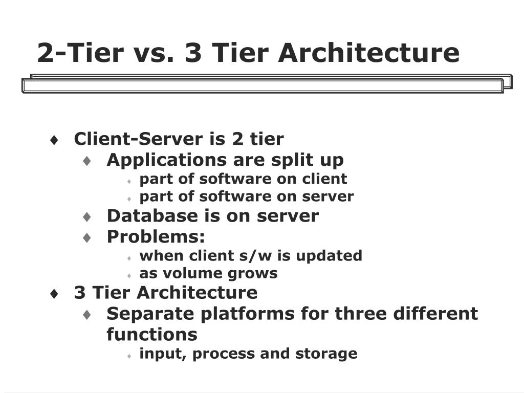PPT Client/Server Architecture PowerPoint Presentation, free download ID1278401