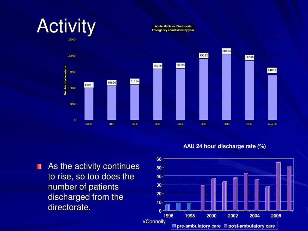 PPT Acute Medicine an outpatient specialty? PowerPoint