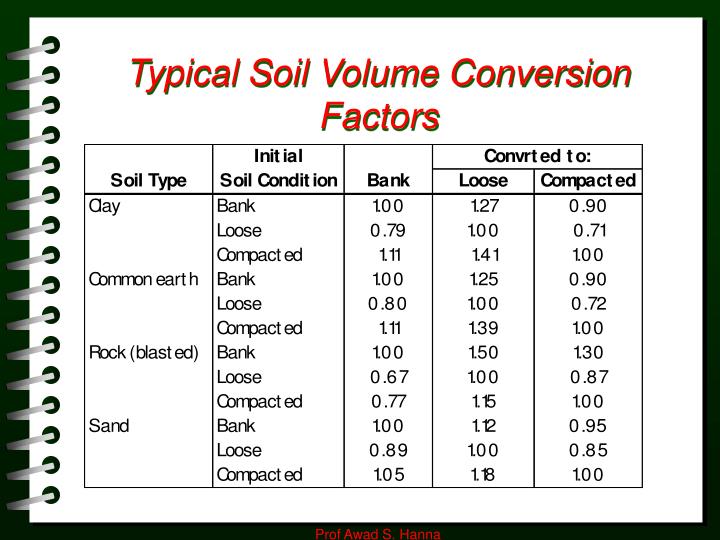 PPT E STIMATING E ARTHWORK PowerPoint Presentation ID1278508