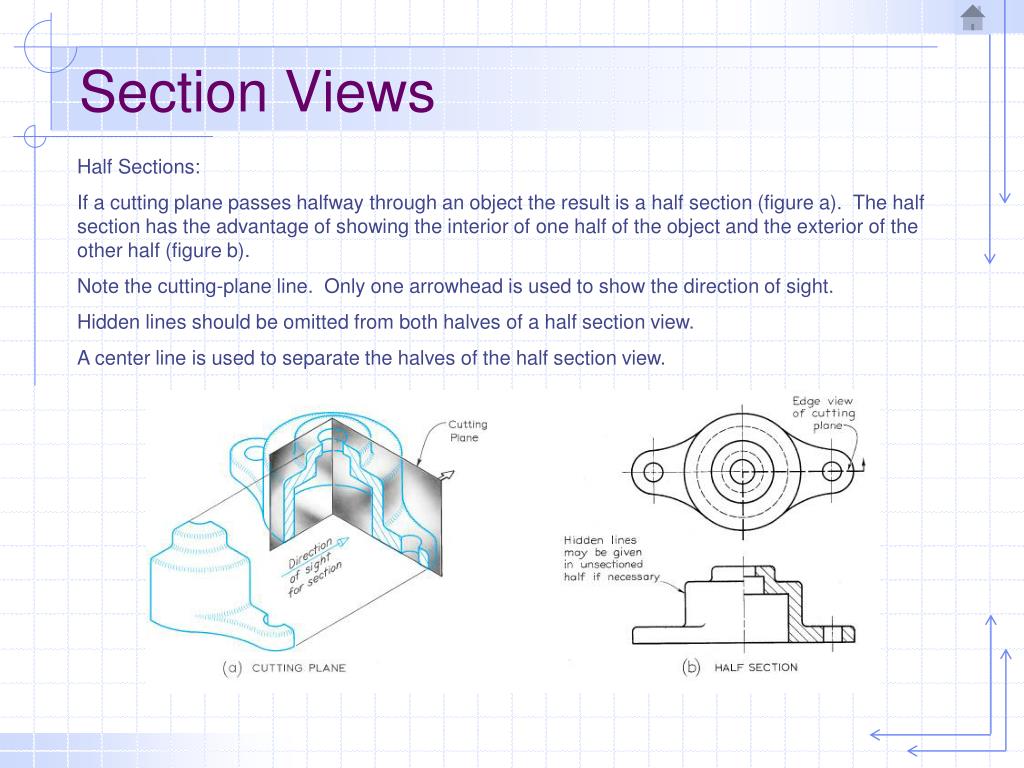 PPT Sectional Views PowerPoint Presentation, free download ID1279536