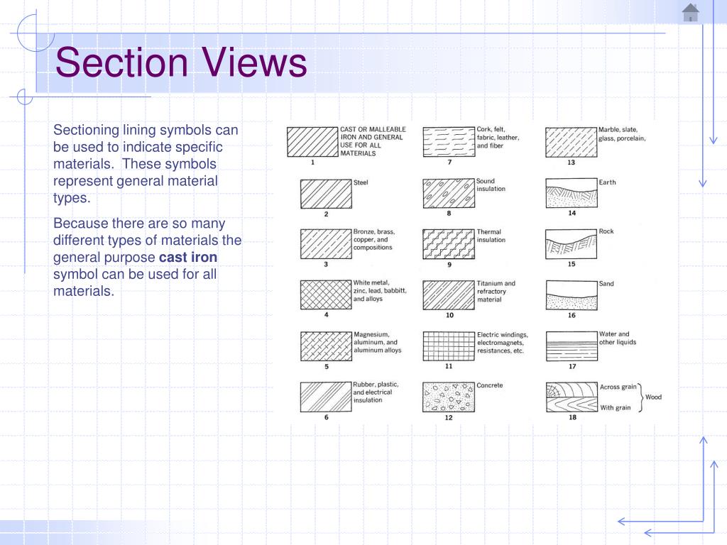 PPT Sectional Views PowerPoint Presentation, free download ID1279536
