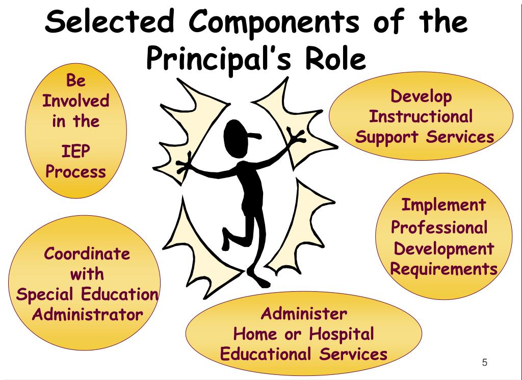 PPT A Principal’s Role and Special Education in Massachusetts