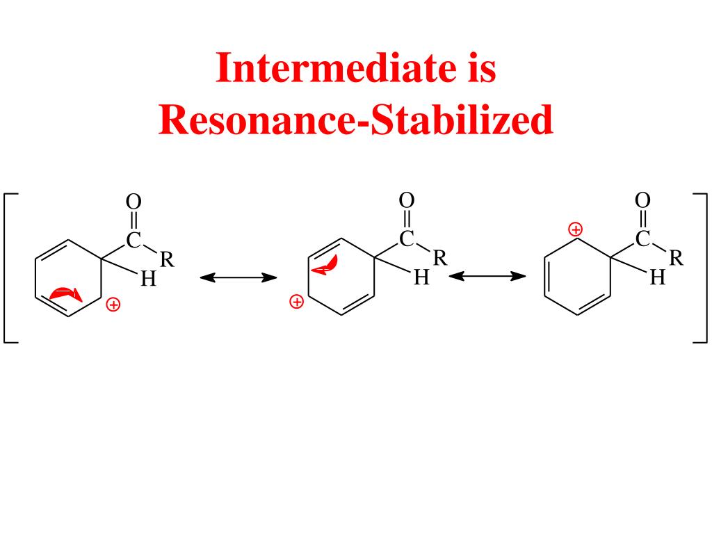 PPT Chemistry of Aromatic Compounds PowerPoint Presentation, free