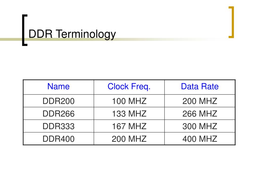 PPT DDR SDRAM PowerPoint Presentation, free download ID1279881