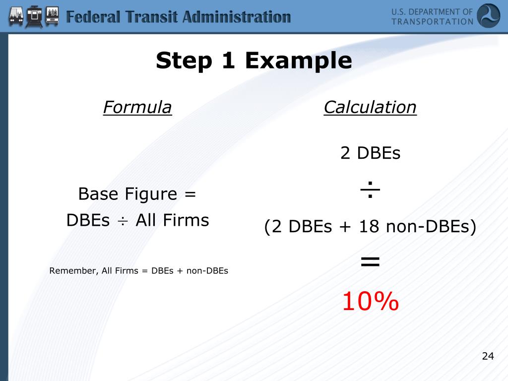 PPT U.S. DOT’s Disadvantaged Business Enterprise (DBE) Program The