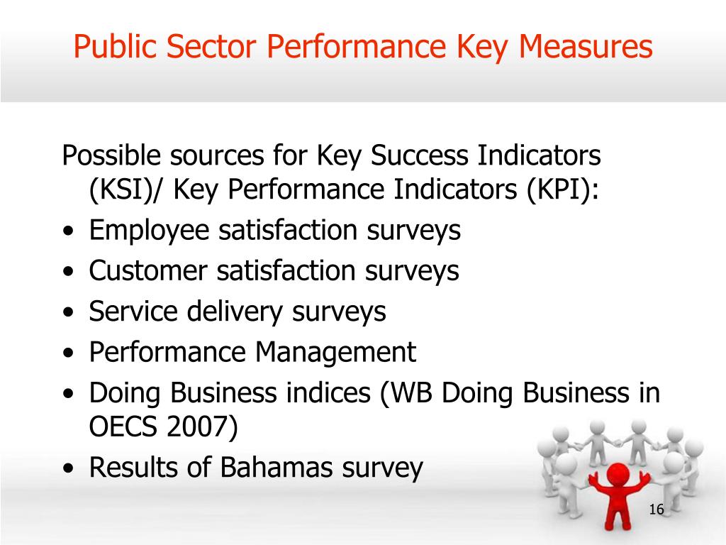 PPT Importance of leadership and management in improving