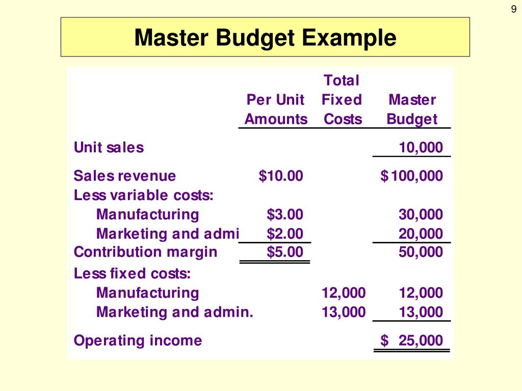 PPT The Flexible Budget and Standard Costing Direct Materials and Direct Labor PowerPoint