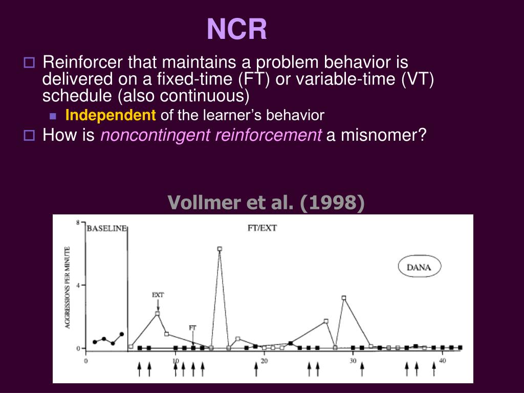 PPT Decreasing Behavior with Nonpunishment Procedures PowerPoint