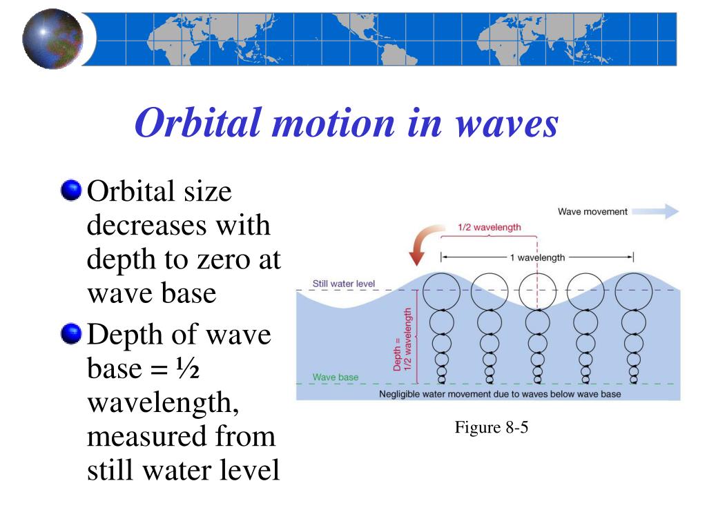 PPT Chapter 8 Waves and Water Dynamics PowerPoint Presentation, free