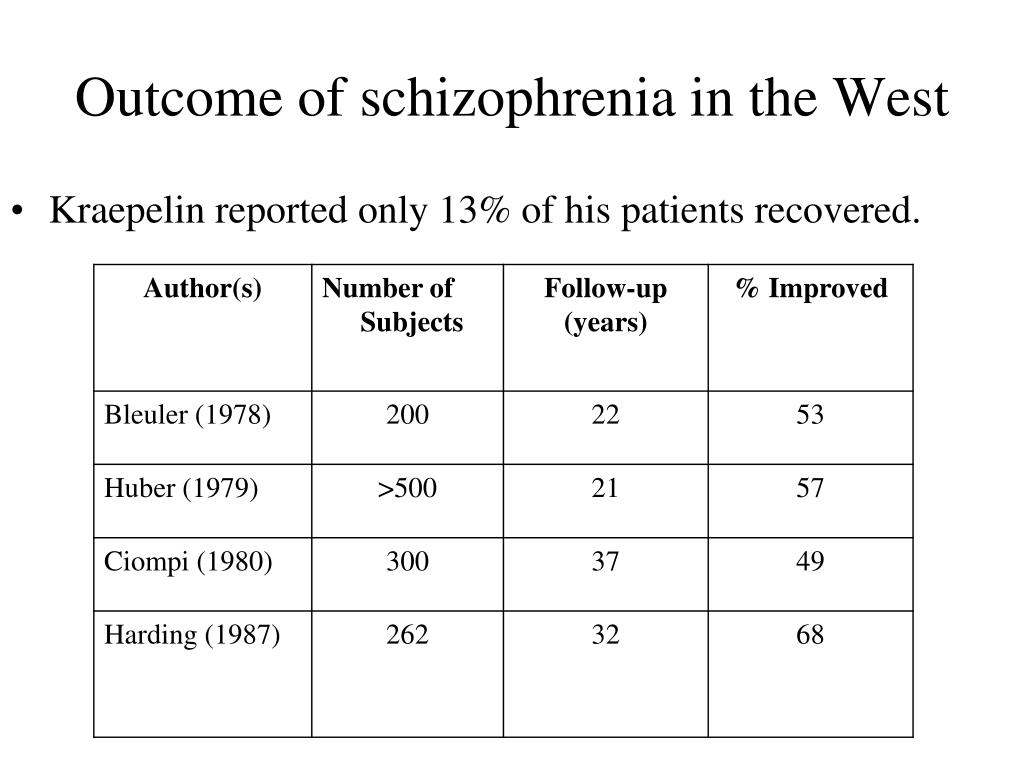 PPT Psychosis, the Medical Model and Recovery PowerPoint Presentation