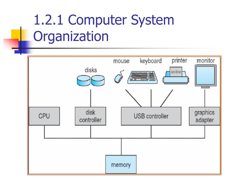 PPT Chapter 1 Introduction to Operating System PowerPoint