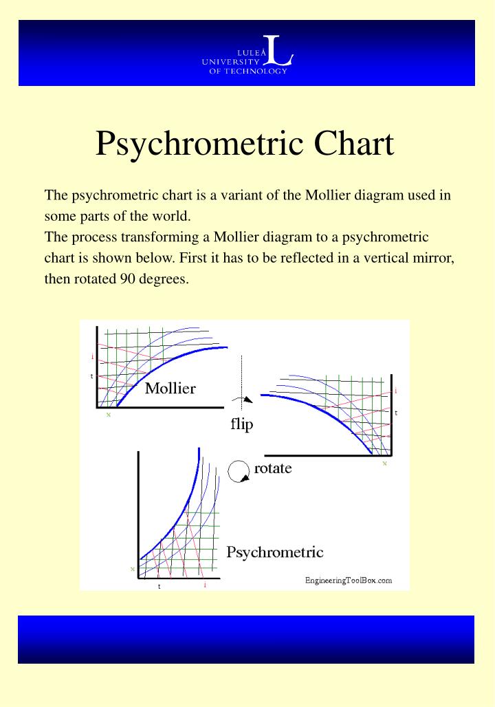 PPT MOLLIER DIAGRAM PowerPoint Presentation ID1281709