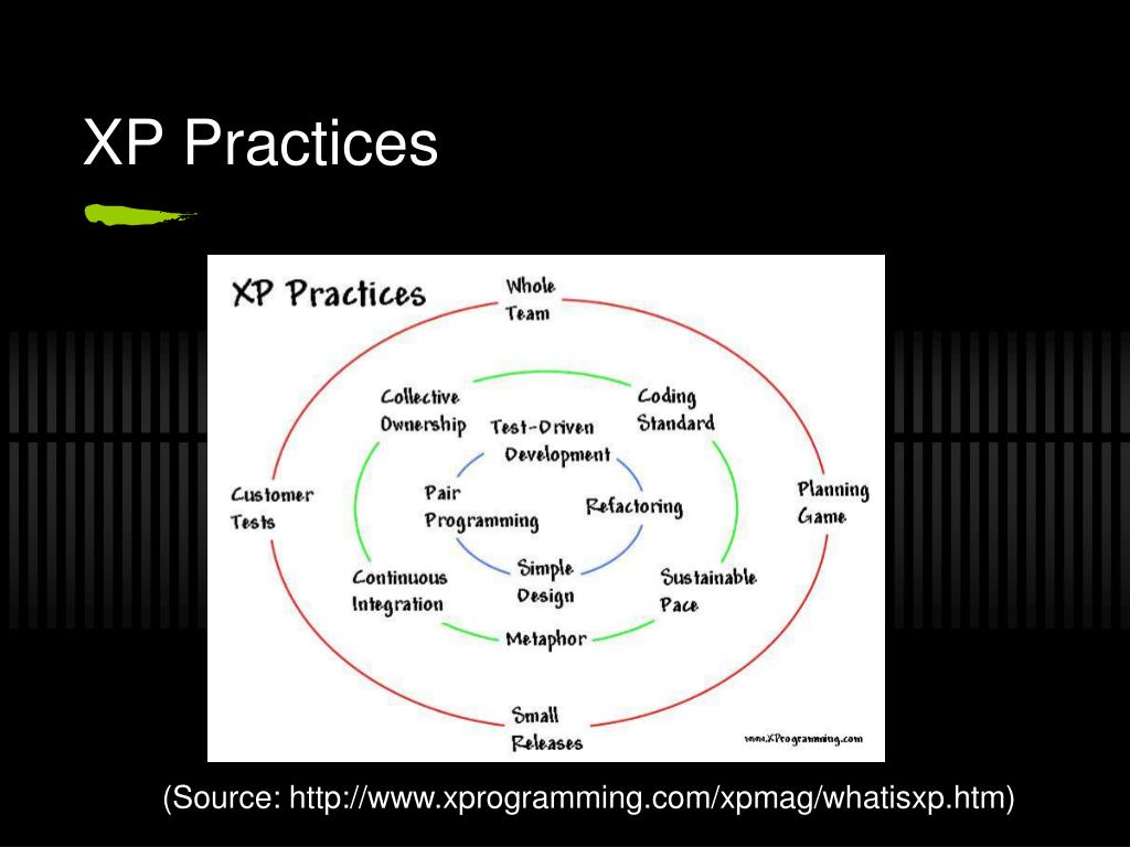 PPT Extreme Programming PowerPoint Presentation, free download ID