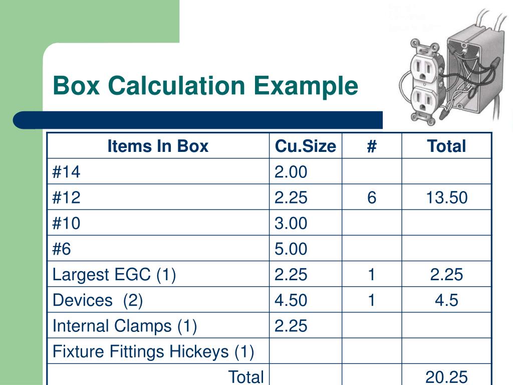 Box Fill Calculation Examples