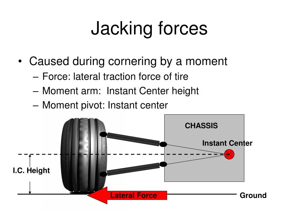 PPT Suspension Design Case Study PowerPoint Presentation, free