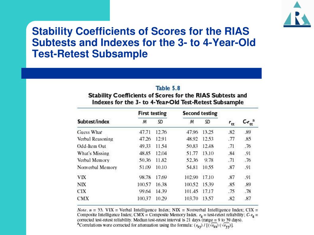 PPT Reynolds Intellectual Assessment Scales TM (RIAS TM ) PowerPoint