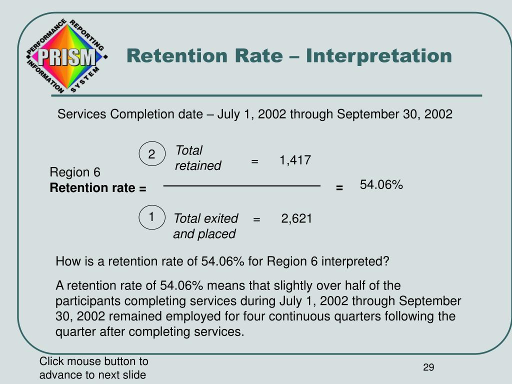 PPT Retention Rate What Does It Mean? PowerPoint Presentation, free
