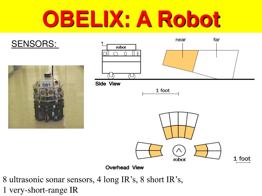 PPT Control Behaviors of Mobile Robots PowerPoint Presentation, free
