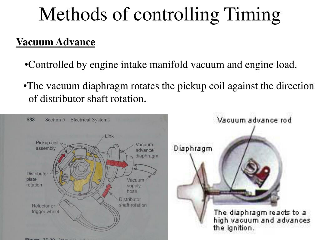 PPT Ignition System PowerPoint Presentation, free download ID1284215