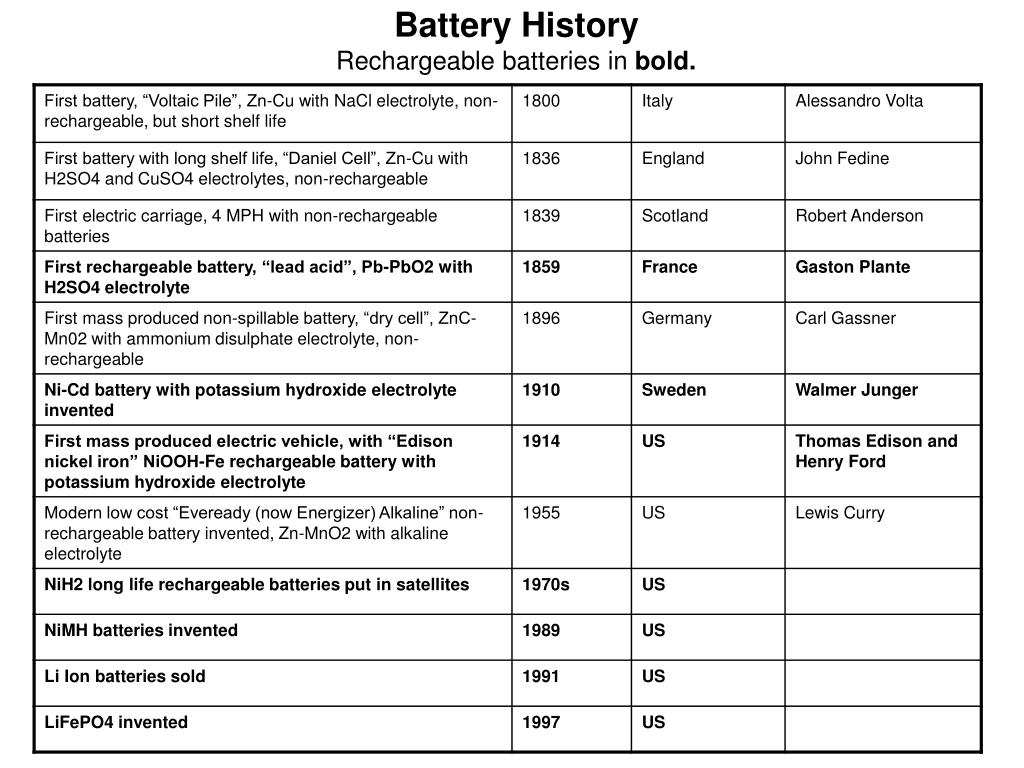 PPT Battery Agenda Presented by NBEAA and Friends 1/12/2010 Updated 1