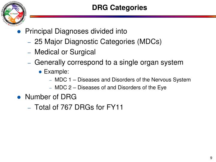PPT Title DRG Basics Session T61000 PowerPoint Presentation ID